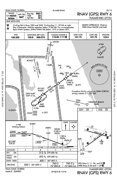 Flagler Exec Palm Coast, FL (KFIN): RNAV (GPS) RWY 06 (IAP)