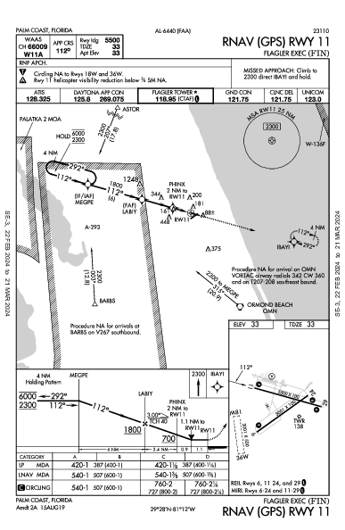 Flagler Exec Palm Coast, FL (KFIN): RNAV (GPS) RWY 11 (IAP)