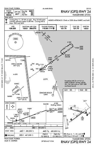 Flagler Exec Palm Coast, FL (KFIN): RNAV (GPS) RWY 24 (IAP)