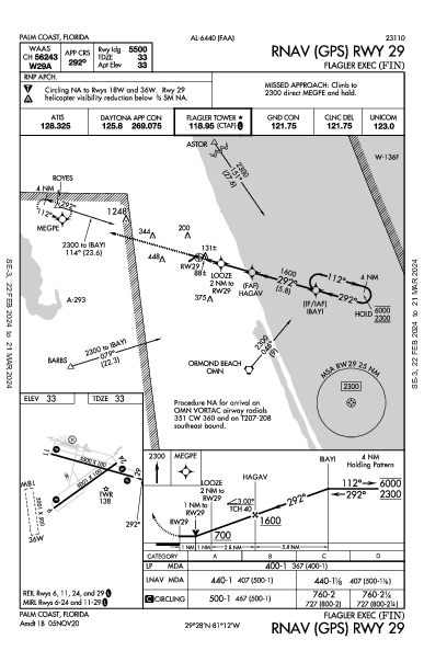 Flagler Exec Palm Coast, FL (KFIN): RNAV (GPS) RWY 29 (IAP)