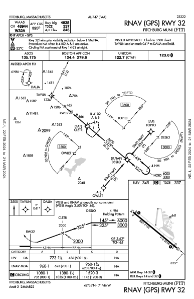 Fitchburg Muni Fitchburg, MA (KFIT): RNAV (GPS) RWY 32 (IAP)