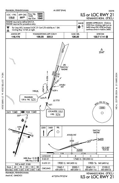 Venango Rgnl Franklin, PA (KFKL): ILS OR LOC RWY 21 (IAP)