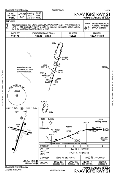 Venango Rgnl Franklin, PA (KFKL): RNAV (GPS) RWY 21 (IAP)