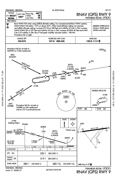 Franklin Municipal Franklin, VA (KFKN): RNAV (GPS) RWY 09 (IAP)