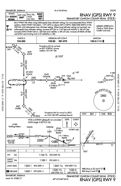 Frankfort Clinton County Rgnl Frankfort, IN (KFKR): RNAV (GPS) RWY 09 (IAP)