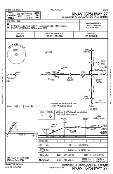Frankfort Clinton County Rgnl Frankfort, IN (KFKR): RNAV (GPS) RWY 27 (IAP)