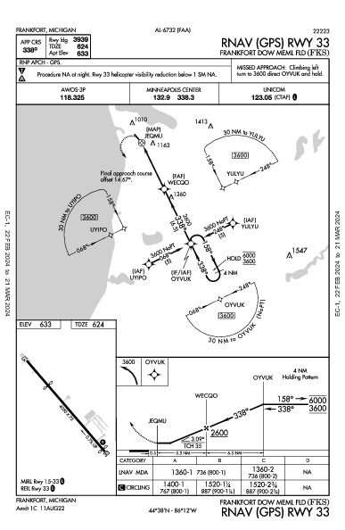 Frankfort Dow Mem Fld Frankfort, MI (KFKS): RNAV (GPS) RWY 33 (IAP)