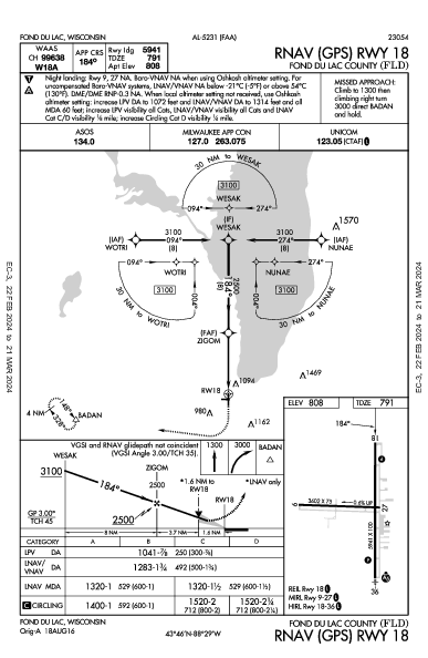 Fond Du Lac County Fond Du Lac, WI (KFLD): RNAV (GPS) RWY 18 (IAP)