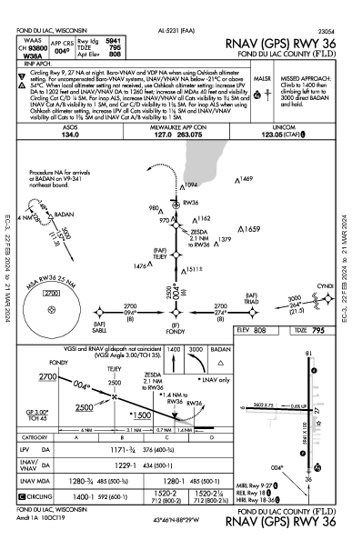 Fond Du Lac County Fond Du Lac, WI (KFLD): RNAV (GPS) RWY 36 (IAP)