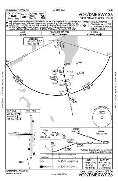 Fond Du Lac County Fond Du Lac, WI (KFLD): VOR/DME RWY 36 (IAP)