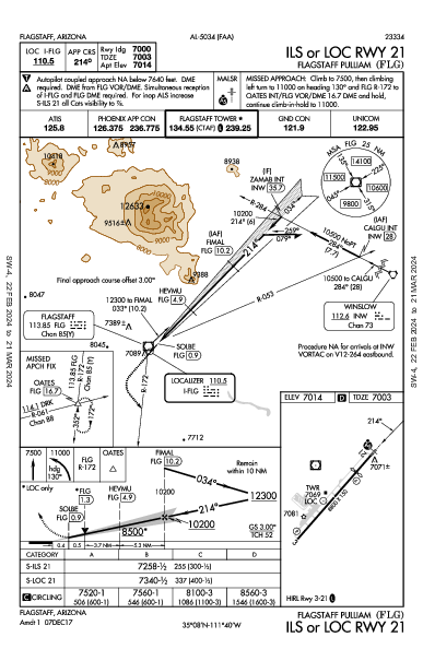 Flagstaff Pulliam Flagstaff, AZ (KFLG): ILS OR LOC RWY 21 (IAP)