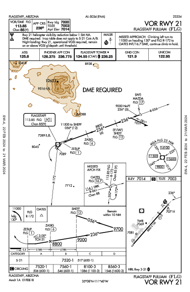 Flagstaff Pulliam Flagstaff, AZ (KFLG): VOR RWY 21 (IAP)