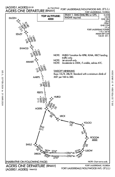 Int'l de Fort Lauderdale-Hollywood Fort Lauderdale, FL (KFLL): AGERS ONE (RNAV) (DP)