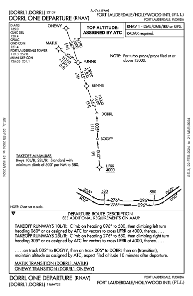 Fort Lauderdale Intl Fort Lauderdale, FL (KFLL): DORRL ONE (RNAV) (DP)