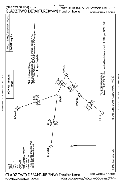 Int'l Fort Lauderdale-Hollywood Fort Lauderdale, FL (KFLL): GLADZ TWO (RNAV) (DP)