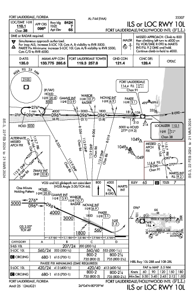 Форт-Лодердейл/Голливуд Fort Lauderdale, FL (KFLL): ILS OR LOC RWY 10L (IAP)