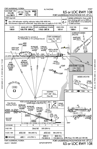 Int'l di Fort Lauderdale-Hollywood Fort Lauderdale, FL (KFLL): ILS OR LOC RWY 10R (IAP)