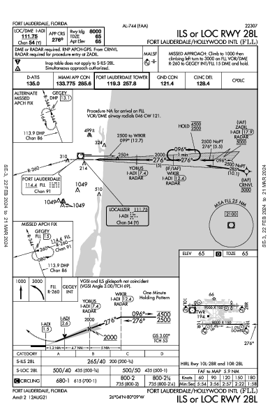 Int'l di Fort Lauderdale-Hollywood Fort Lauderdale, FL (KFLL): ILS OR LOC RWY 28L (IAP)