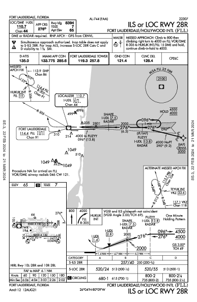 Форт-Лодердейл/Голливуд Fort Lauderdale, FL (KFLL): ILS OR LOC RWY 28R (IAP)