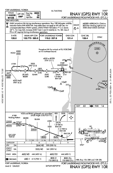 フォートローダーデール・ハリウッド国際空港 Fort Lauderdale, FL (KFLL): RNAV (GPS) RWY 10R (IAP)