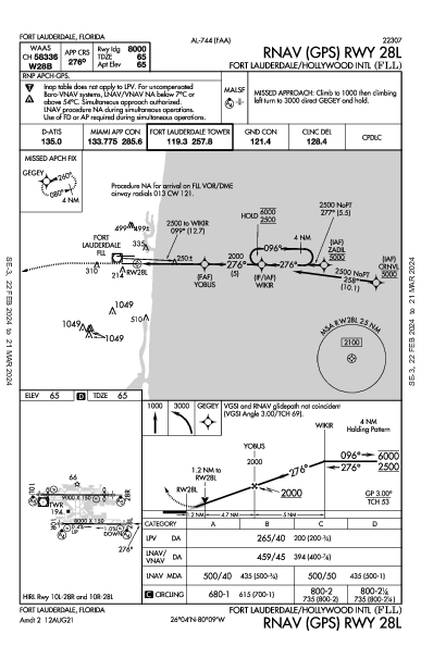 劳德代尔堡－好莱坞国际机场 Fort Lauderdale, FL (KFLL): RNAV (GPS) RWY 28L (IAP)