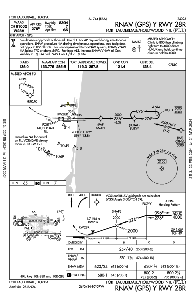 Форт-Лодердейл/Голливуд Fort Lauderdale, FL (KFLL): RNAV (GPS) Y RWY 28R (IAP)