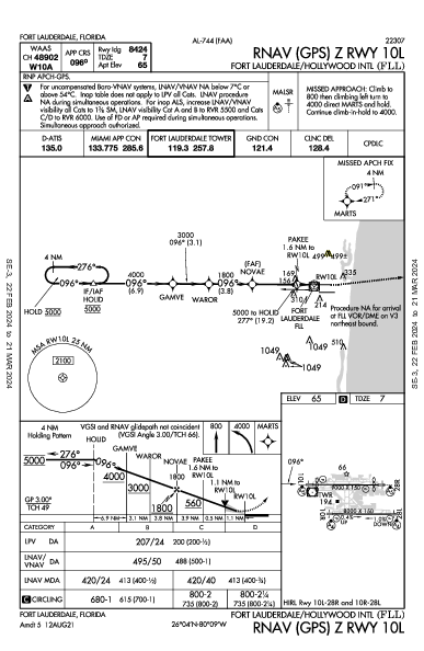 Int'l Fort Lauderdale-Hollywood Fort Lauderdale, FL (KFLL): RNAV (GPS) Z RWY 10L (IAP)