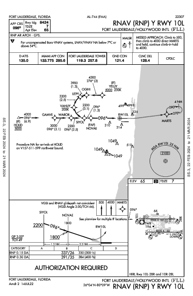 Fort Lauderdale Fort Lauderdale, FL (KFLL): RNAV (RNP) Y RWY 10L (IAP)