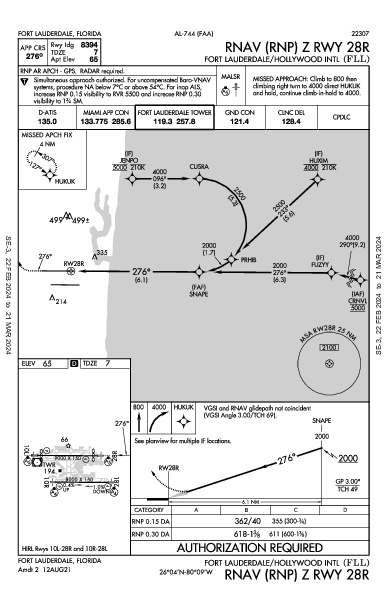 Int'l di Fort Lauderdale-Hollywood Fort Lauderdale, FL (KFLL): RNAV (RNP) Z RWY 28R (IAP)