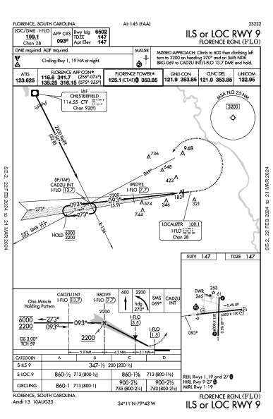 Florence Rgnl Florence, SC (KFLO): ILS OR LOC RWY 09 (IAP)