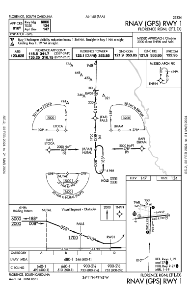 Florence Rgnl Florence, SC (KFLO): RNAV (GPS) RWY 01 (IAP)