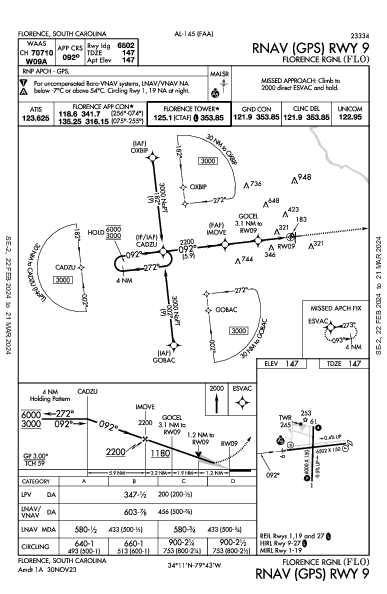 Florence Rgnl Florence, SC (KFLO): RNAV (GPS) RWY 09 (IAP)