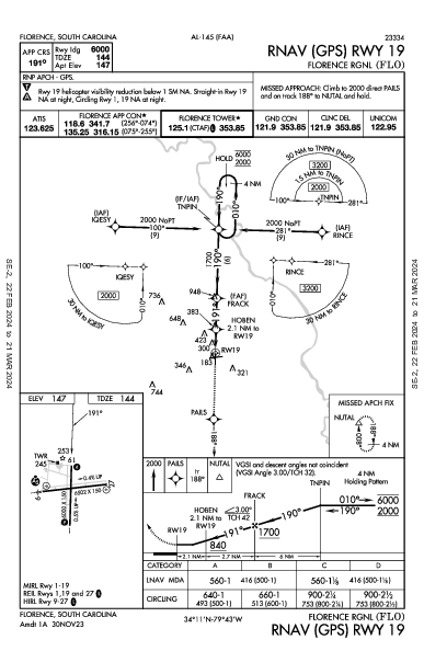 Florence Rgnl Florence, SC (KFLO): RNAV (GPS) RWY 19 (IAP)