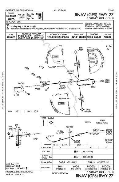 Florence Rgnl Florence, SC (KFLO): RNAV (GPS) RWY 27 (IAP)