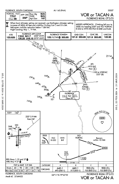 Florence Rgnl Florence, SC (KFLO): VOR OR TACAN-A (IAP)