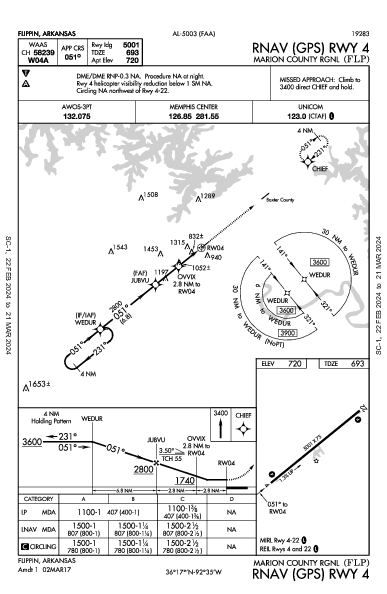 Marion County Rgnl Flippin, AR (KFLP): RNAV (GPS) RWY 04 (IAP)