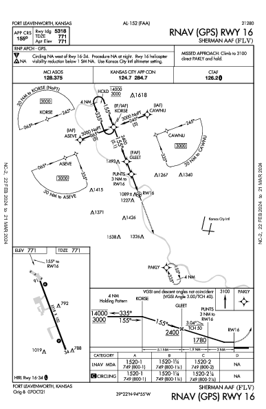 Sherman Aaf Fort Leavenworth, KS (KFLV): RNAV (GPS) RWY 16 (IAP)