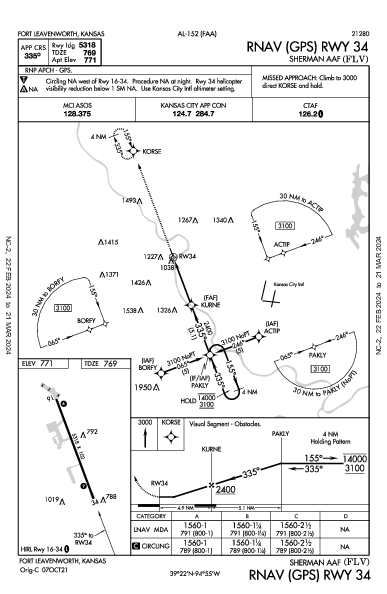 Sherman Aaf Fort Leavenworth, KS (KFLV): RNAV (GPS) RWY 34 (IAP)