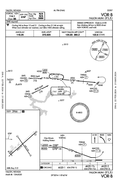 Fallon Muni Fallon, NV (KFLX): VOR-B (IAP)