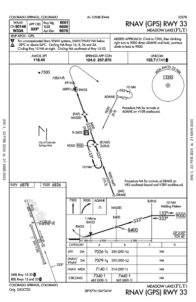 Meadow Lake Colorado Springs, CO (KFLY): RNAV (GPS) RWY 33 (IAP)