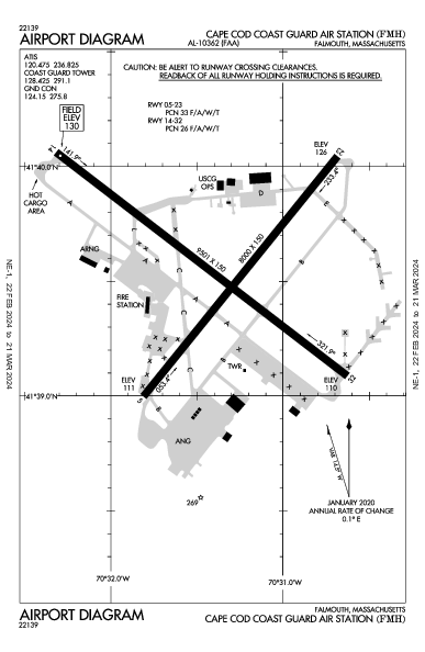 Cape Cod Coast Guard Air Station Falmouth, MA (KFMH): AIRPORT DIAGRAM (APD)