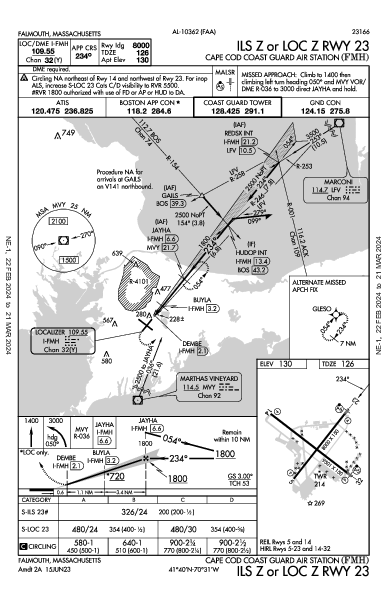 Cape Cod Coast Guard Air Station Falmouth, MA (KFMH): ILS Z OR LOC Z RWY 23 (IAP)