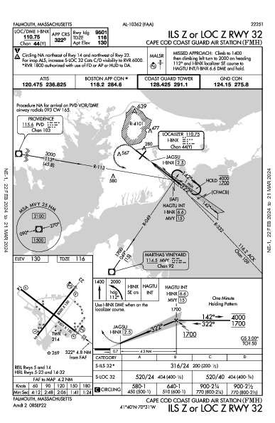 Cape Cod Coast Guard Air Station Falmouth, MA (KFMH): ILS Z OR LOC Z RWY 32 (IAP)