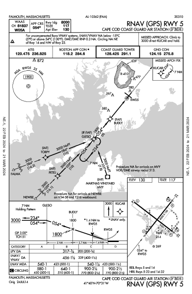 Cape Cod Coast Guard Air Station Falmouth, MA (KFMH): RNAV (GPS) RWY 05 (IAP)