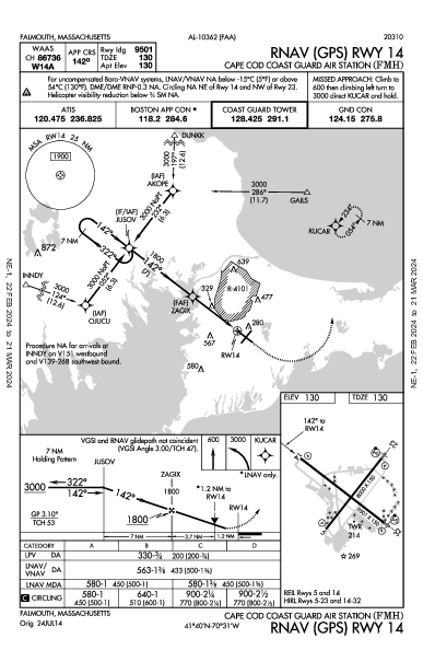 Cape Cod Coast Guard Air Station Falmouth, MA (KFMH): RNAV (GPS) RWY 14 (IAP)