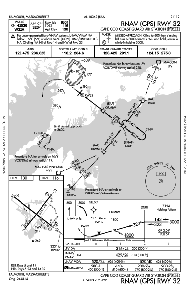 Cape Cod Coast Guard Air Station Falmouth, MA (KFMH): RNAV (GPS) RWY 32 (IAP)