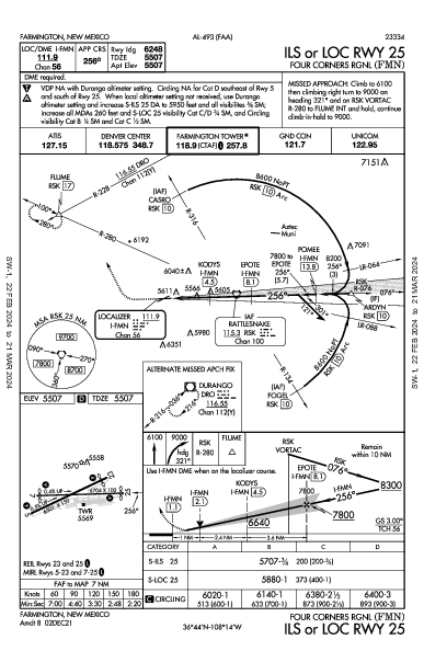 Four Corners Rgnl Farmington, NM (KFMN): ILS OR LOC RWY 25 (IAP)