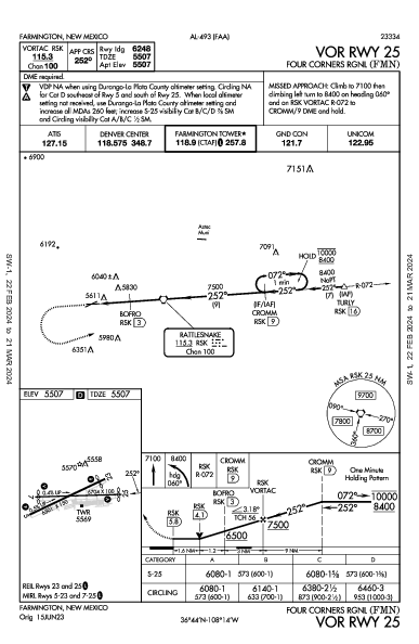 Four Corners Rgnl Farmington, NM (KFMN): VOR RWY 25 (IAP)