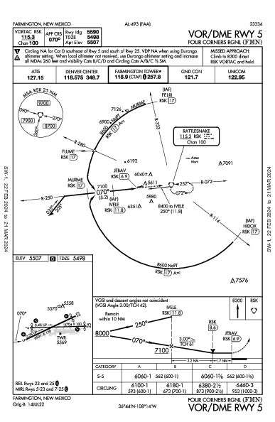 Four Corners Rgnl Farmington, NM (KFMN): VOR/DME RWY 05 (IAP)