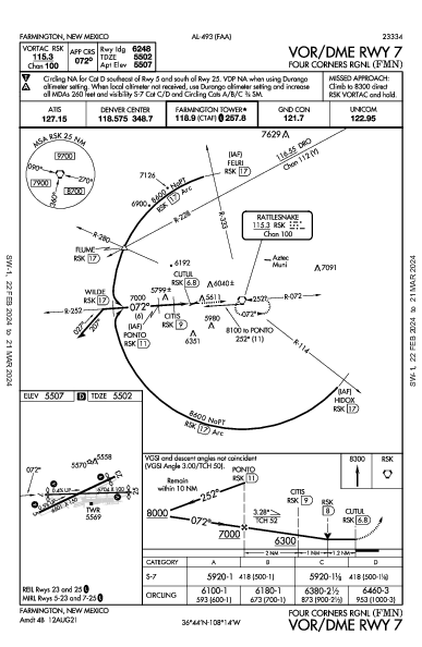 Four Corners Rgnl Farmington, NM (KFMN): VOR/DME RWY 07 (IAP)